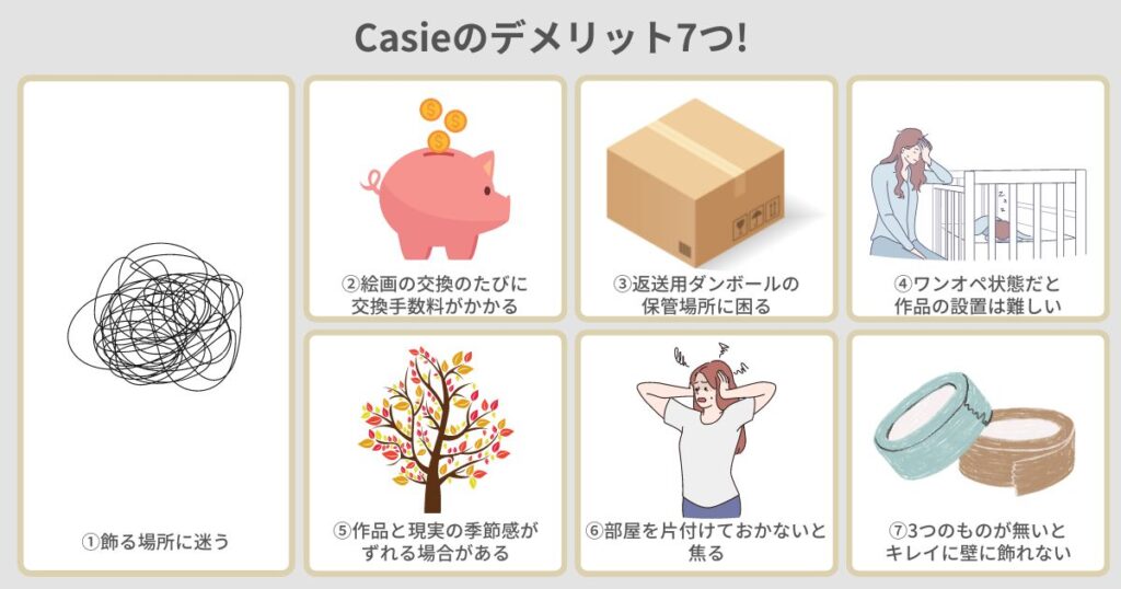 Casieデメリット7つ